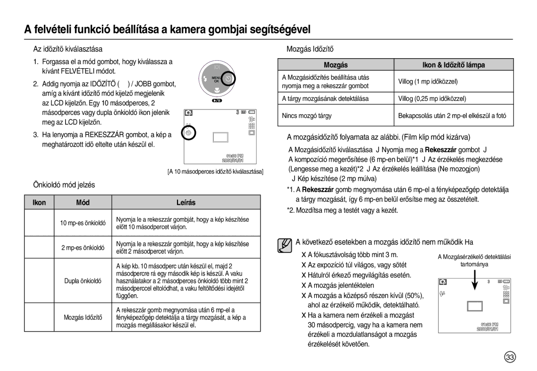 Samsung EC-L200ZSBB/IT „ Az idõzítõ kiválasztása, „ Önkioldó mód jelzés, „ Mozgás Időzítő, Mozgás Ikon & Időzítő lámpa 