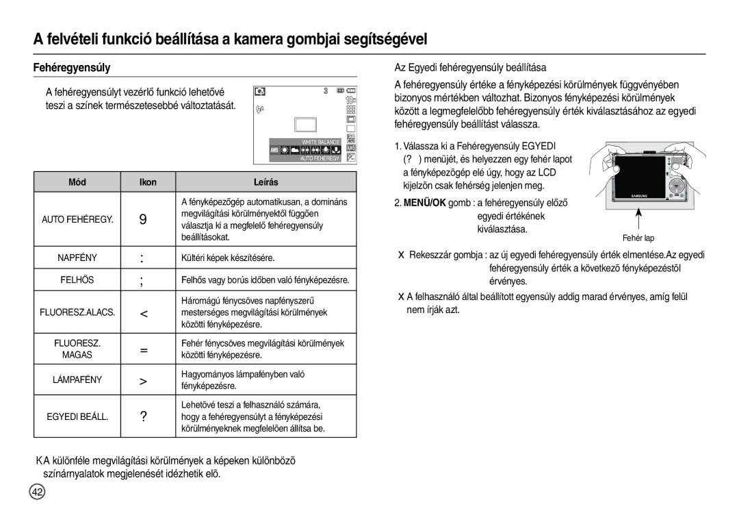 Samsung EC-L200ZSBB/IT manual Fehéregyensúly, „ Az Egyedi fehéregyensúly beállítása, Ikon Leírás 