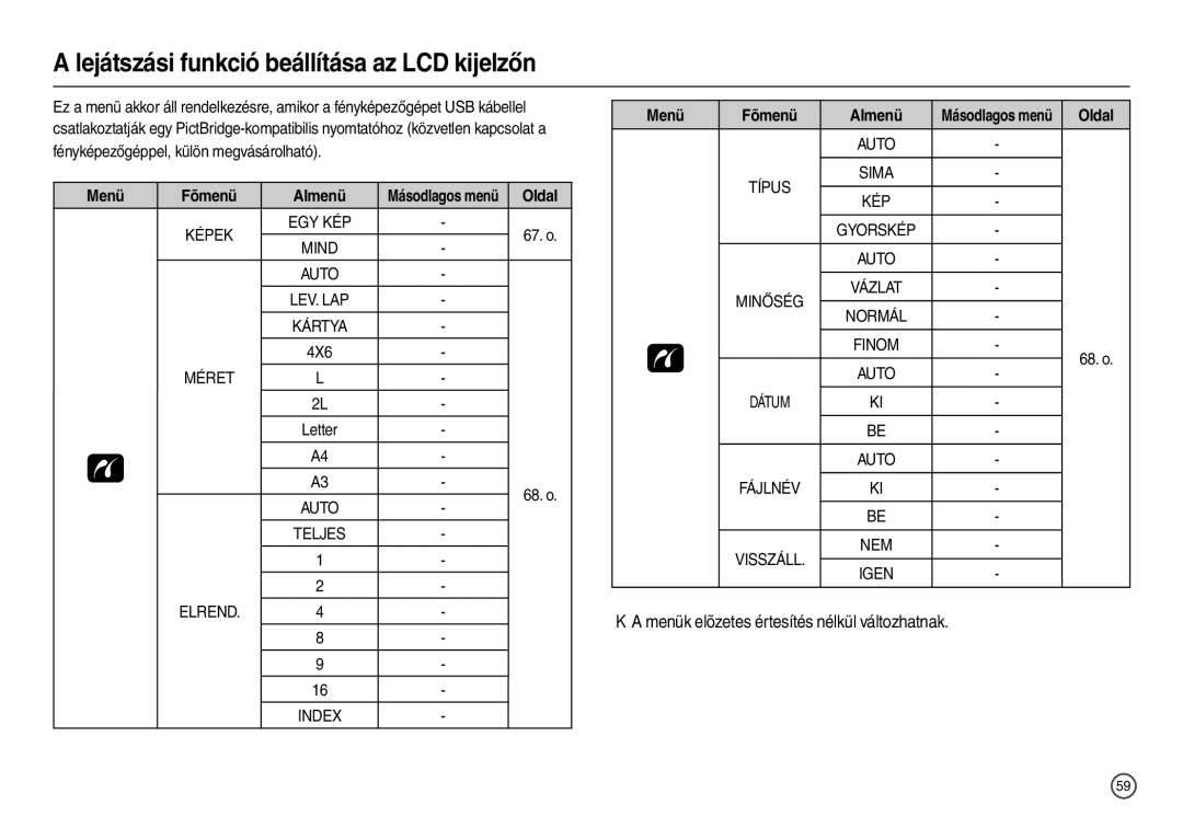 Samsung EC-L200ZSBB/IT manual Menük elõzetes értesítés nélkül változhatnak, Menü Fõmenü Almenü, 67. o, 4X6, 68. o 