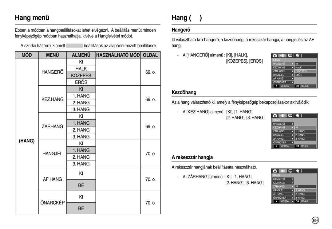 Samsung EC-L200ZSBB/IT manual Hang menü, Hang , Hangerő, Kezdõhang, Rekeszzár hangja 