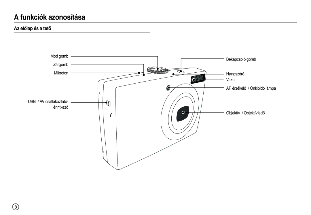 Samsung EC-L200ZSBB/IT manual Az előlap és a tető, Zárgomb, Mikrofon 