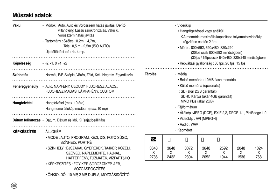 Samsung EC-L200ZSBB/IT manual Vaku, Képélesség, Színhatás, Hangfelvétel, Tárolás 