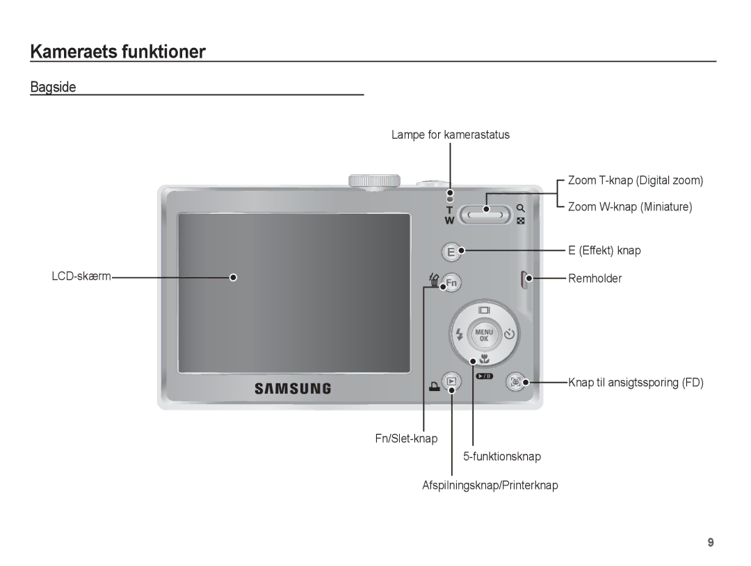 Samsung EC-L201ZBBA/E2, EC-L201ZPBA/E2, EC-L201ZSBA/E2, EC-L201ZEBA/E2, EC-L201ZUBA/E2 manual Bagside 