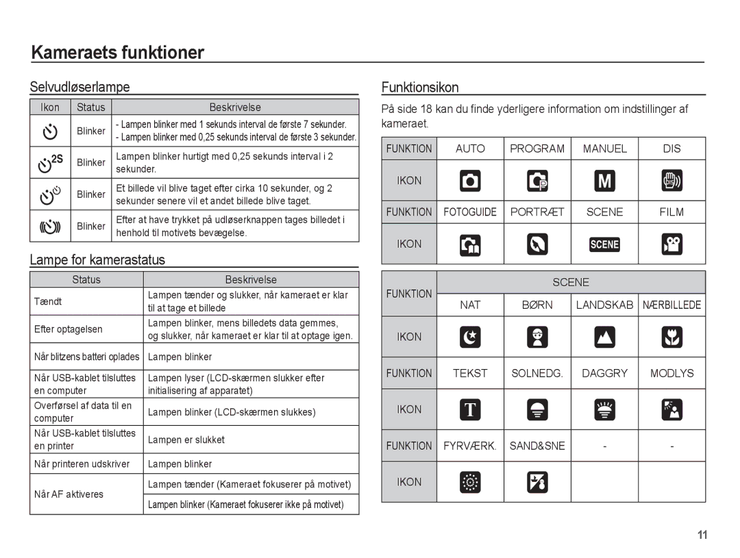 Samsung EC-L201ZSBA/E2, EC-L201ZBBA/E2, EC-L201ZPBA/E2 manual Selvudløserlampe, Lampe for kamerastatus, Funktionsikon 