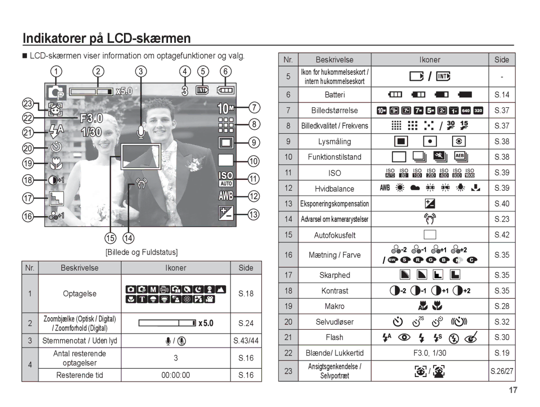 Samsung EC-L201ZEBA/E2 manual Indikatorer på LCD-skærmen, LCD-skærmen viser information om optagefunktioner og valg, Ikoner 