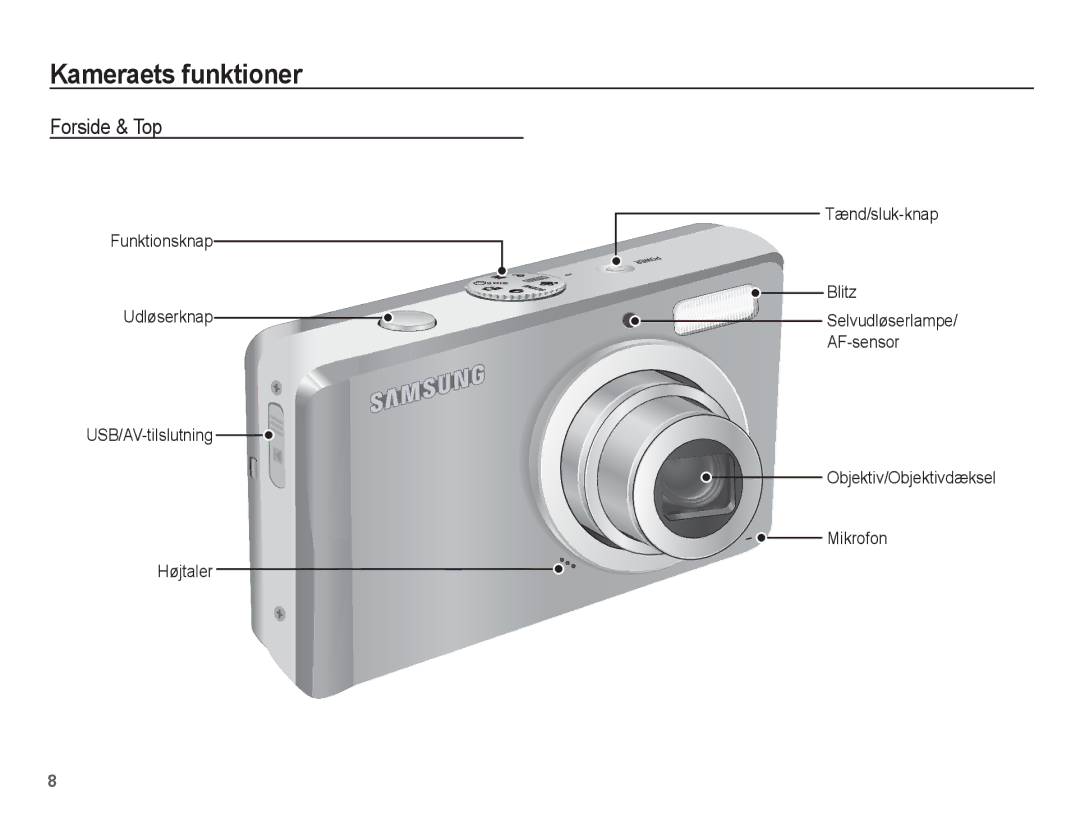 Samsung EC-L201ZUBA/E2, EC-L201ZBBA/E2, EC-L201ZPBA/E2, EC-L201ZSBA/E2, EC-L201ZEBA/E2 Kameraets funktioner, Forside & Top 