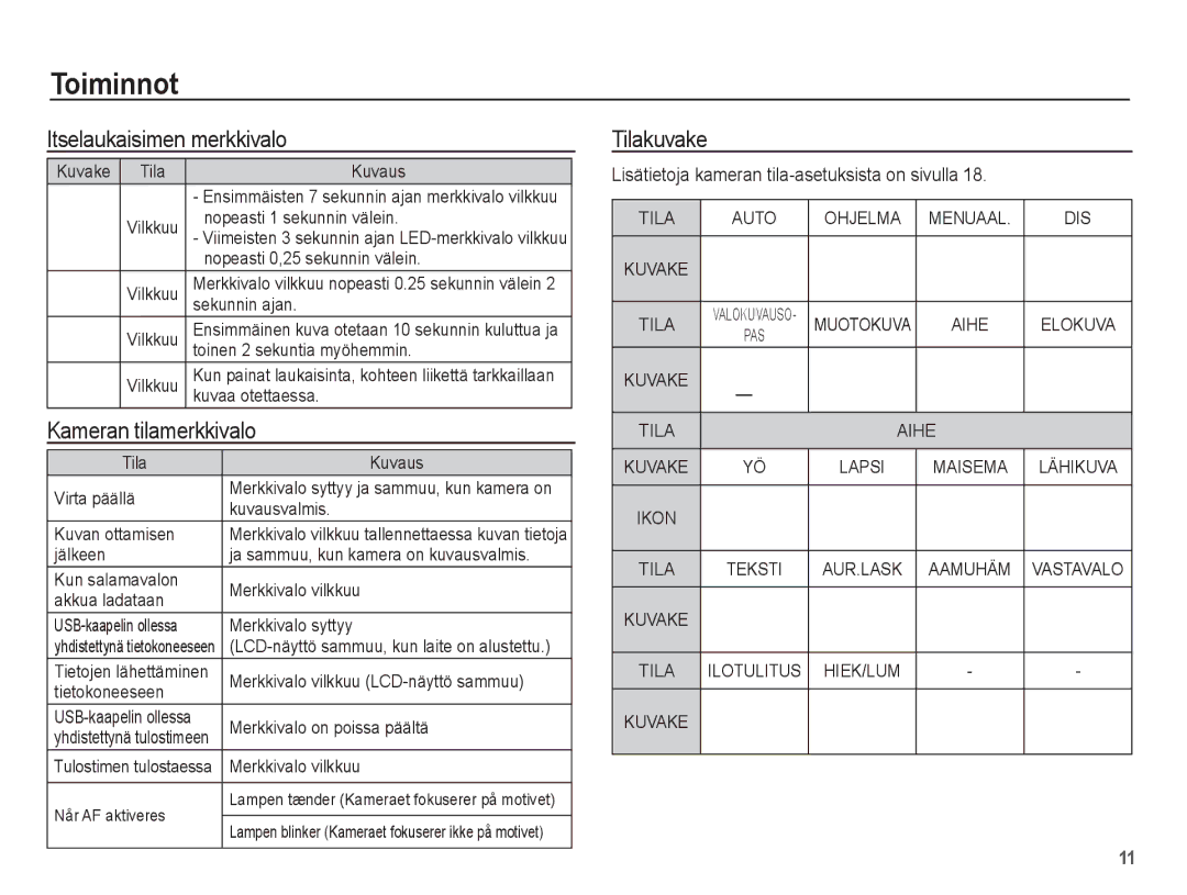 Samsung EC-L201ZSBA/E2, EC-L201ZBBA/E2, EC-L201ZPBA/E2 manual Itselaukaisimen merkkivalo, Kameran tilamerkkivalo, Tilakuvake 