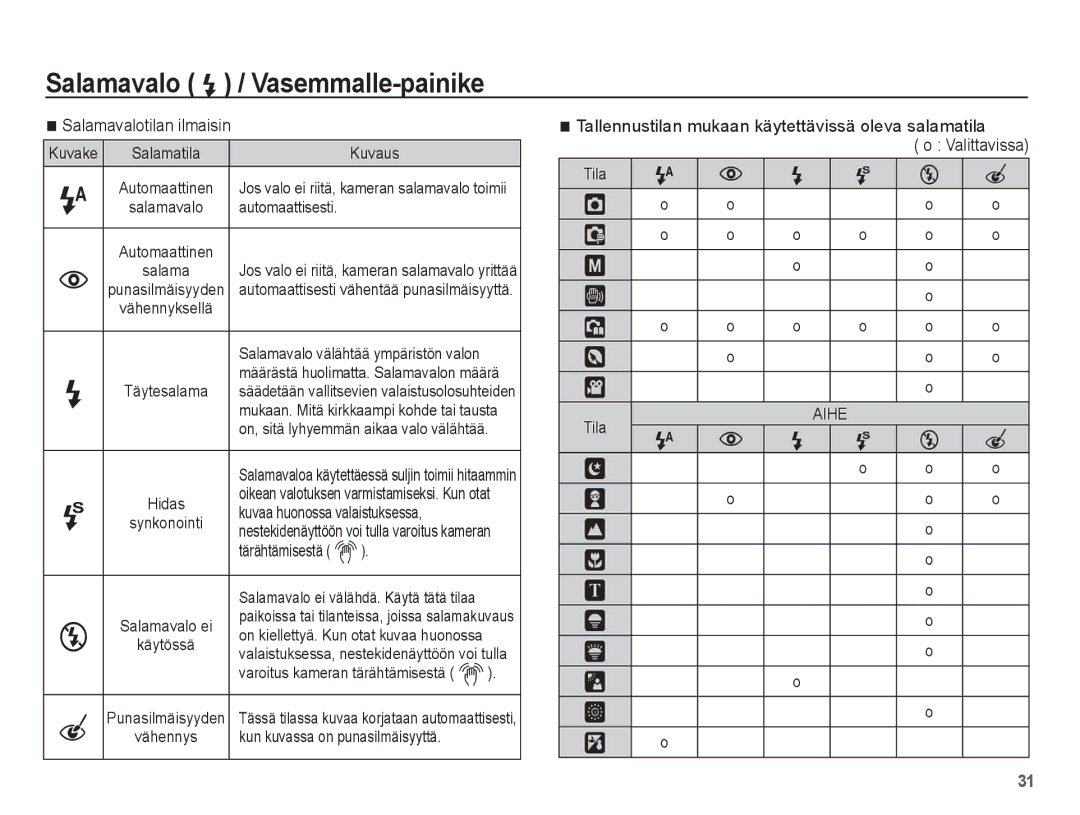 Samsung EC-L201ZSBA/E2, EC-L201ZBBA/E2, EC-L201ZPBA/E2, EC-L201ZEBA/E2, EC-L201ZUBA/E2 manual Salamavalotilan ilmaisin 