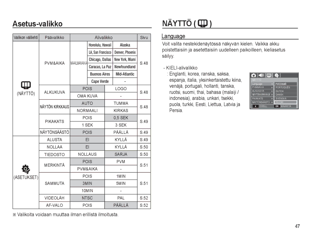 Samsung EC-L201ZEBA/E2, EC-L201ZBBA/E2, EC-L201ZPBA/E2, EC-L201ZSBA/E2 Asetus-valikko Näyttö, Language, KIELI-alivalikko 