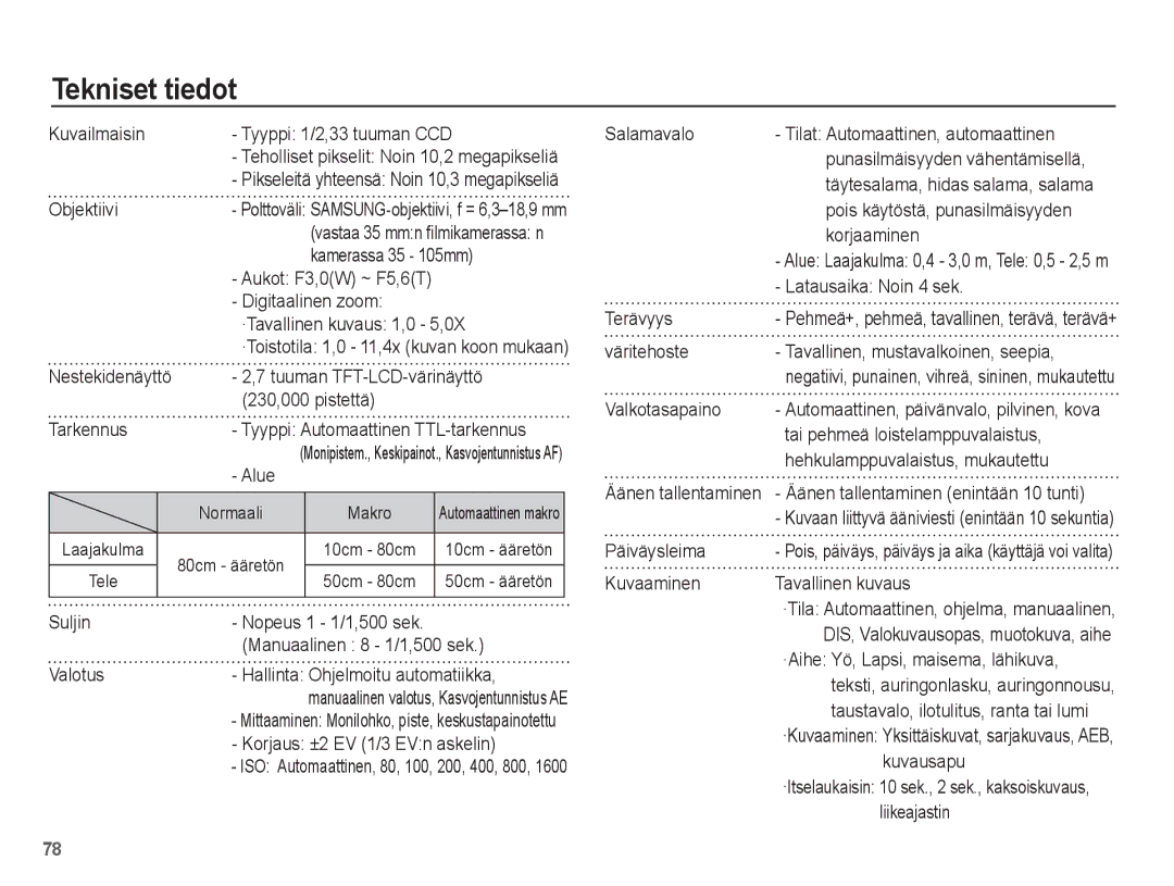 Samsung EC-L201ZUBA/E2, EC-L201ZBBA/E2, EC-L201ZPBA/E2, EC-L201ZSBA/E2, EC-L201ZEBA/E2 manual Tekniset tiedot 