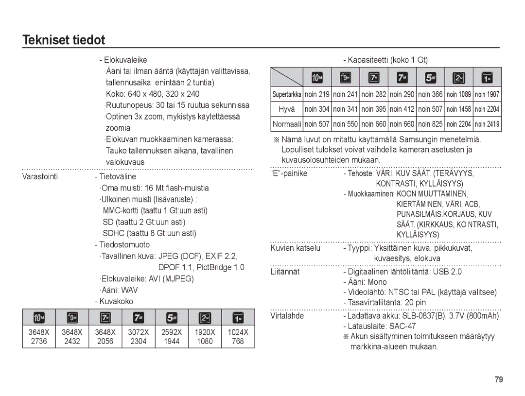 Samsung EC-L201ZBBA/E2 Tiedostomuoto, ·Elokuvaleike AVI Mjpeg ·Ääni WAV Kuvakoko, Kapasiteetti koko 1 Gt, Liitännät 