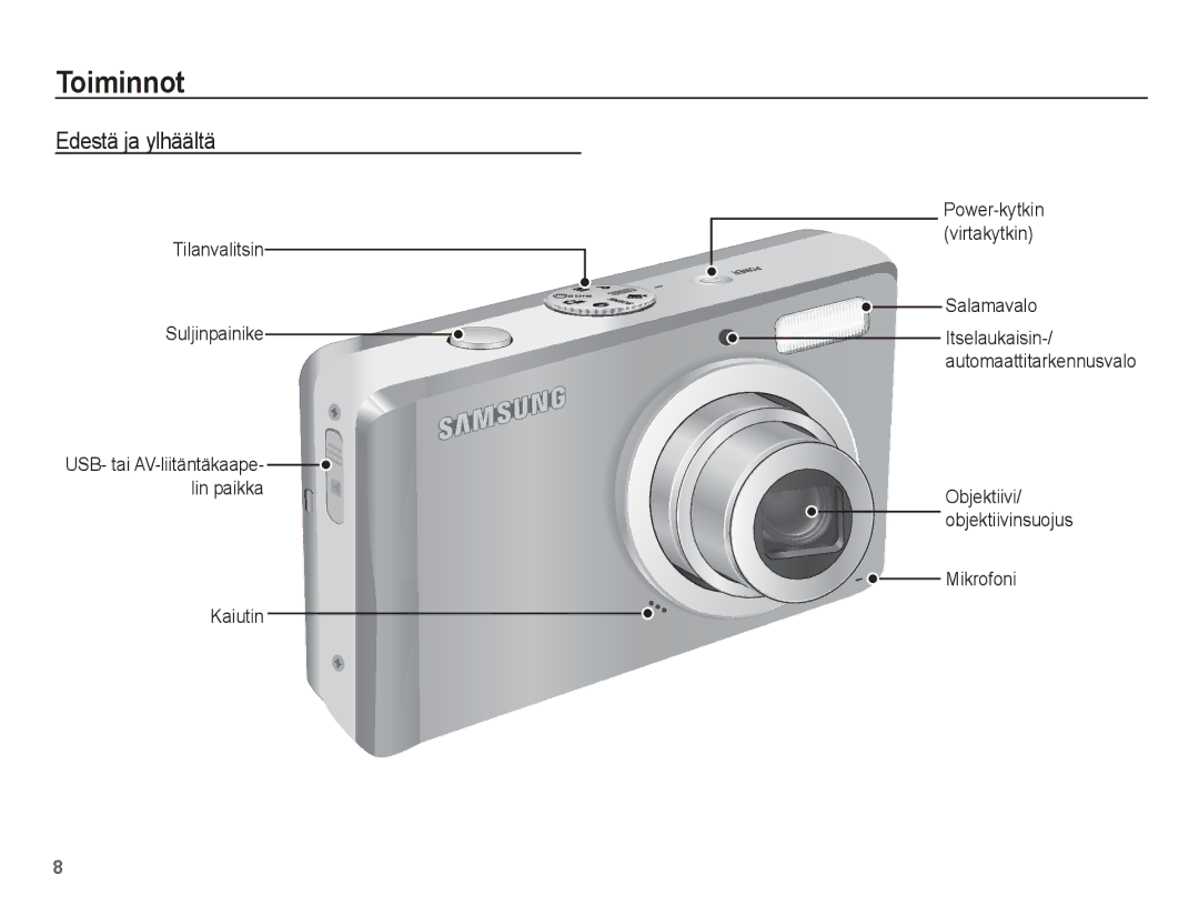 Samsung EC-L201ZUBA/E2, EC-L201ZBBA/E2, EC-L201ZPBA/E2, EC-L201ZSBA/E2, EC-L201ZEBA/E2 manual Toiminnot, Edestä ja ylhäältä 