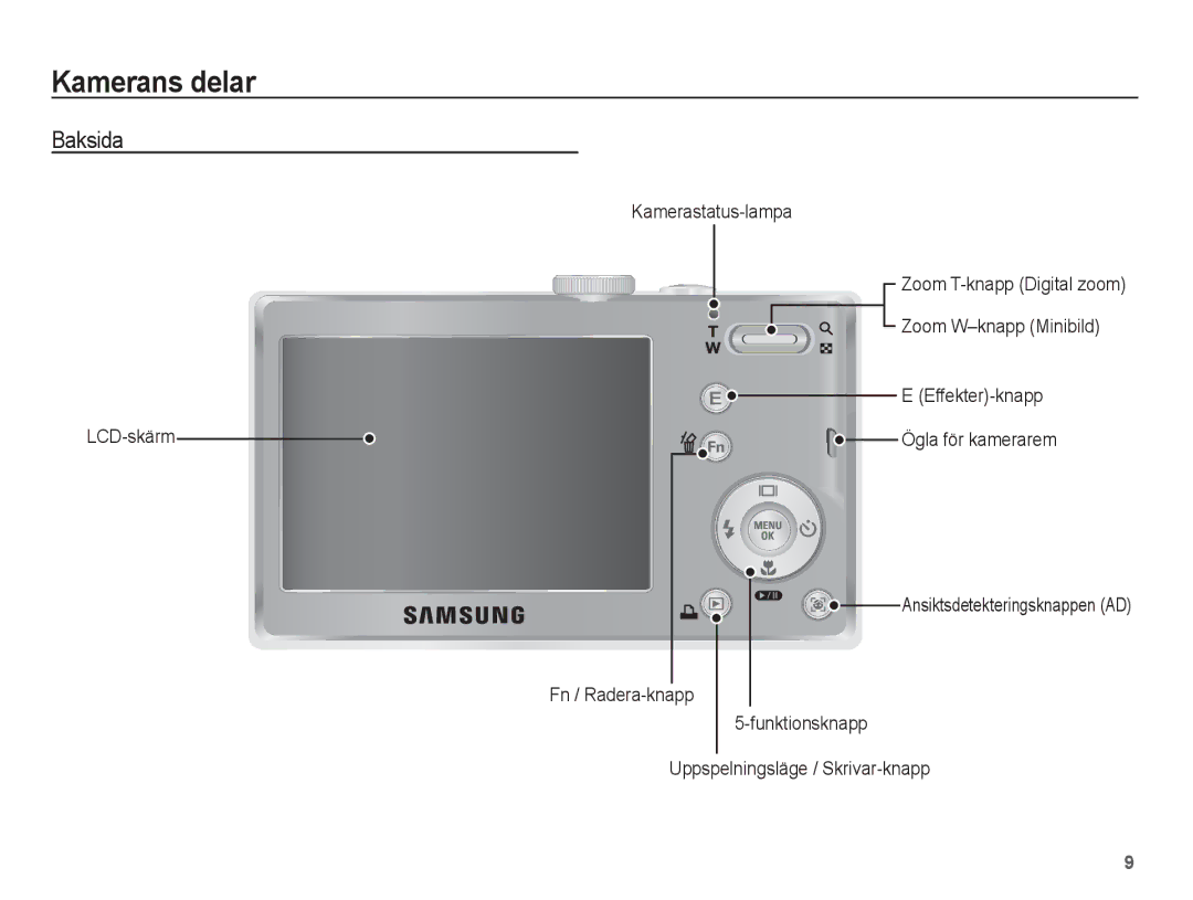 Samsung EC-L201ZBBA/E2, EC-L201ZPBA/E2, EC-L201ZSBA/E2, EC-L201ZEBA/E2, EC-L201ZUBA/E2 manual Baksida 