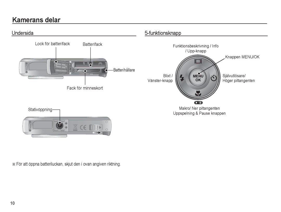 Samsung EC-L201ZPBA/E2 manual Undersida Funktionsknapp, Lock för batterifack Batterifack, Fack för minneskort Stativöppning 