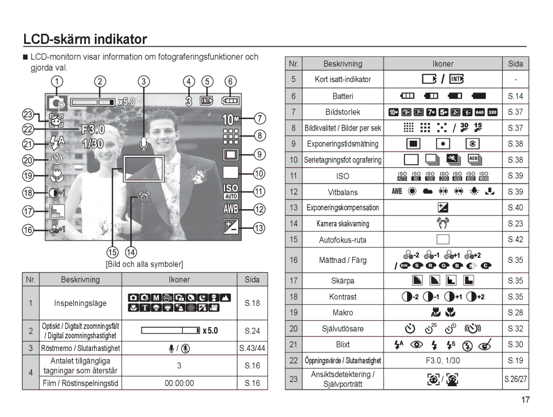 Samsung EC-L201ZEBA/E2, EC-L201ZBBA/E2, EC-L201ZPBA/E2 LCD-skärm indikator, Bild och alla symboler Beskrivning Ikoner Sida 