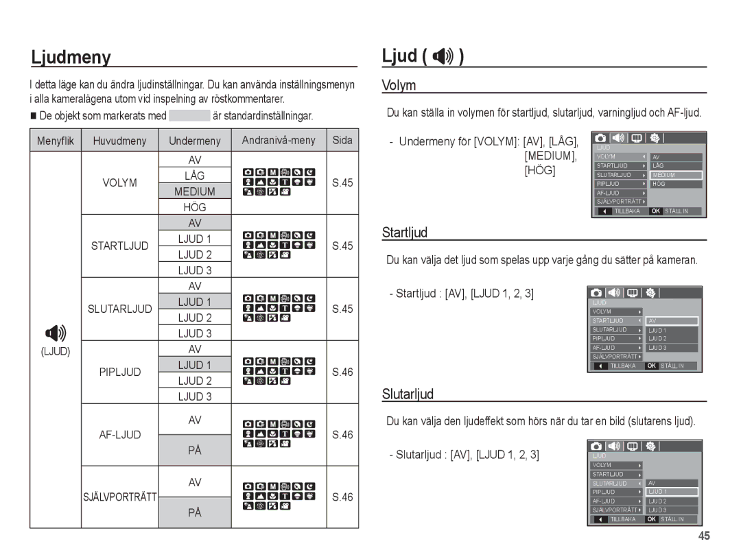 Samsung EC-L201ZPBA/E2, EC-L201ZBBA/E2, EC-L201ZSBA/E2, EC-L201ZEBA/E2 manual Ljudmeny, Ljud , Volym, Startljud, Slutarljud 