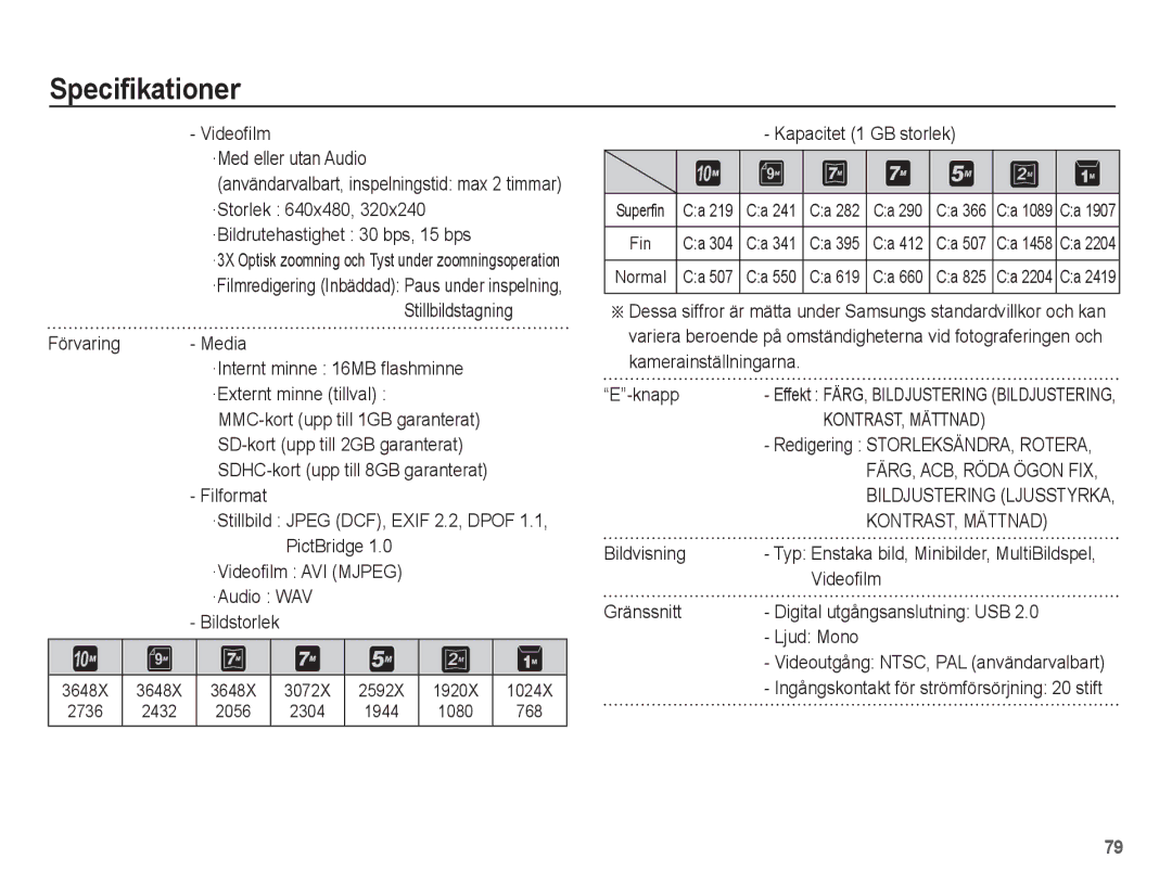 Samsung EC-L201ZBBA/E2 Videofilm ·Med eller utan Audio, ·Storlek 640x480 ·Bildrutehastighet 30 bps, 15 bps, Bildvisning 