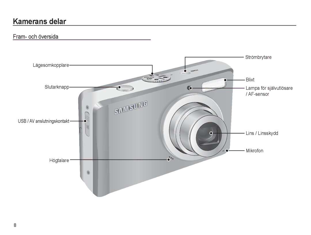 Samsung EC-L201ZUBA/E2, EC-L201ZBBA/E2, EC-L201ZPBA/E2, EC-L201ZSBA/E2, EC-L201ZEBA/E2 Kamerans delar, Fram- och översida 