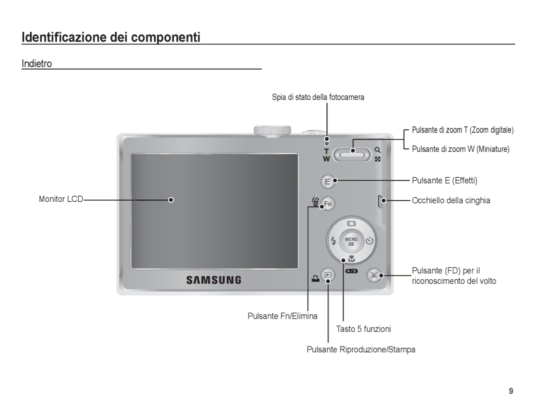 Samsung EC-L201ZEBA/IT, EC-L201ZBBC/IT Indietro, Pulsante E Effetti Occhiello della cinghia, Pulsante di zoom W Miniature 