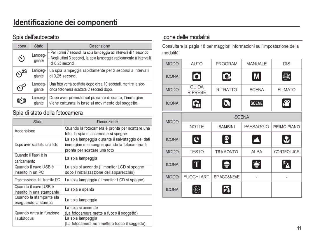 Samsung EC-L201ZSBA/IT, EC-L201ZBBC/IT manual Spia dell’autoscatto, Spia di stato della fotocamera, Icone delle modalità 