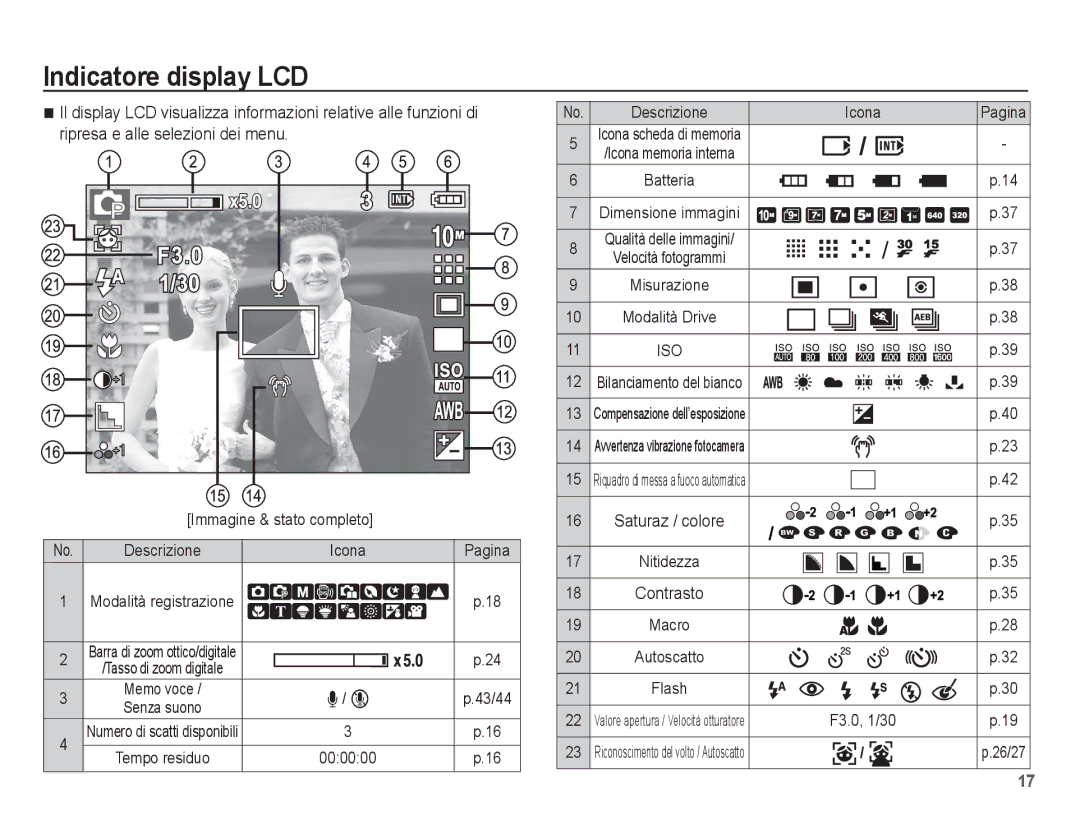 Samsung EC-L201ZPBB/IT manual Indicatore display LCD, Ripresa e alle selezioni dei menu, Icona, Immagine & stato completo 