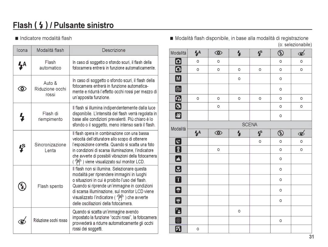 Samsung EC-L201ZUBA/IT, EC-L201ZBBC/IT, EC-L201ZEBB/IT, EC-L201ZPBB/IT, EC-L201ZPBA/IT manual Indicatore modalità ﬂash 