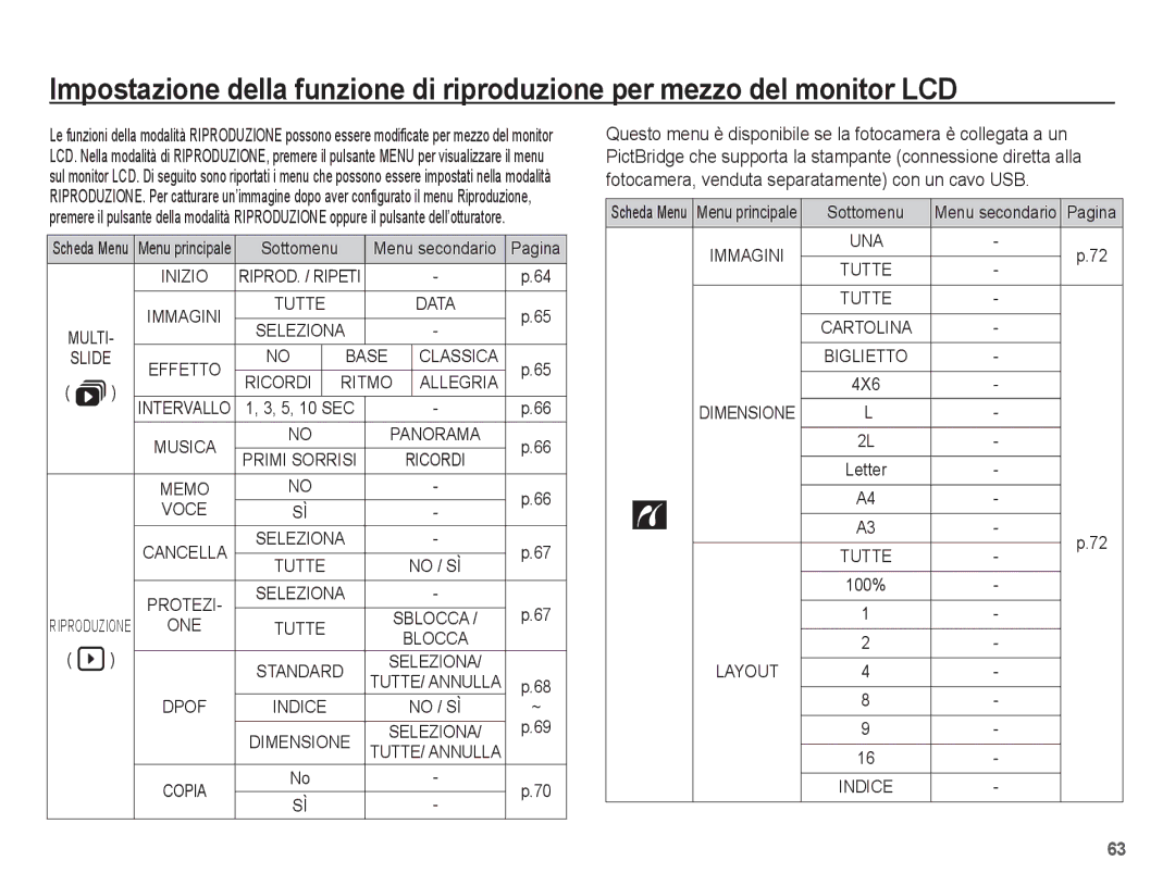 Samsung EC-L201ZPBA/IT, EC-L201ZBBC/IT, EC-L201ZEBB/IT, EC-L201ZUBA/IT, EC-L201ZPBB/IT, EC-L201ZUBC/IT, EC-L201ZPBC/IT Classica 