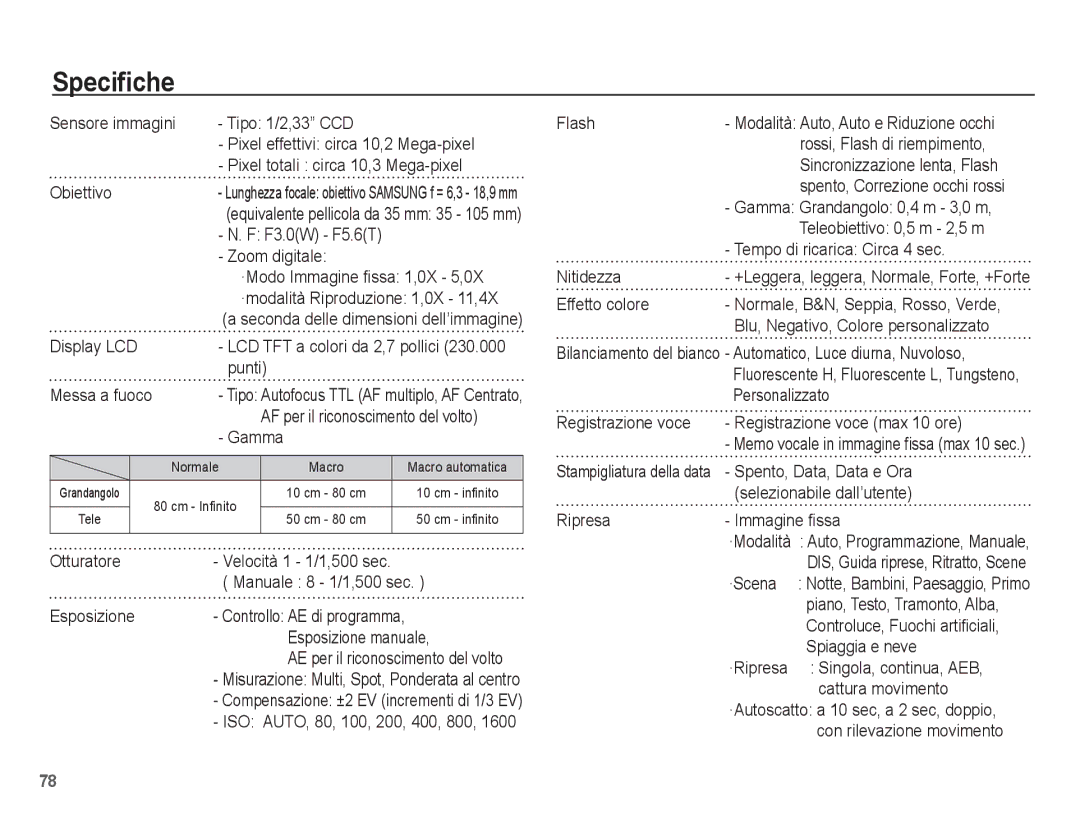 Samsung EC-L201ZPBA/IT, EC-L201ZBBC/IT, EC-L201ZEBB/IT, EC-L201ZUBA/IT, EC-L201ZPBB/IT, EC-L201ZUBC/IT manual Specifiche 