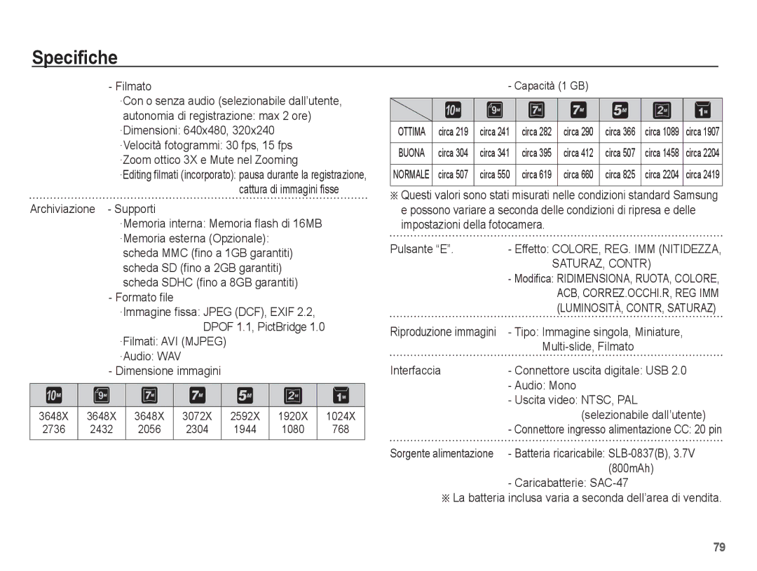 Samsung EC-L201ZUBC/IT, EC-L201ZBBC/IT, EC-L201ZEBB/IT, EC-L201ZUBA/IT, EC-L201ZPBB/IT, EC-L201ZPBA/IT manual SATURAZ, Contr 