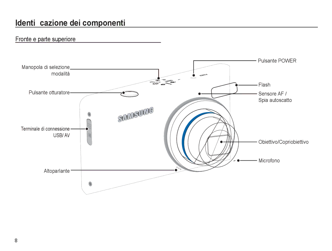 Samsung EC-L201ZBBA/IT Identiﬁcazione dei componenti, Fronte e parte superiore, Usb/ Av, Manopola di selezione modalità 