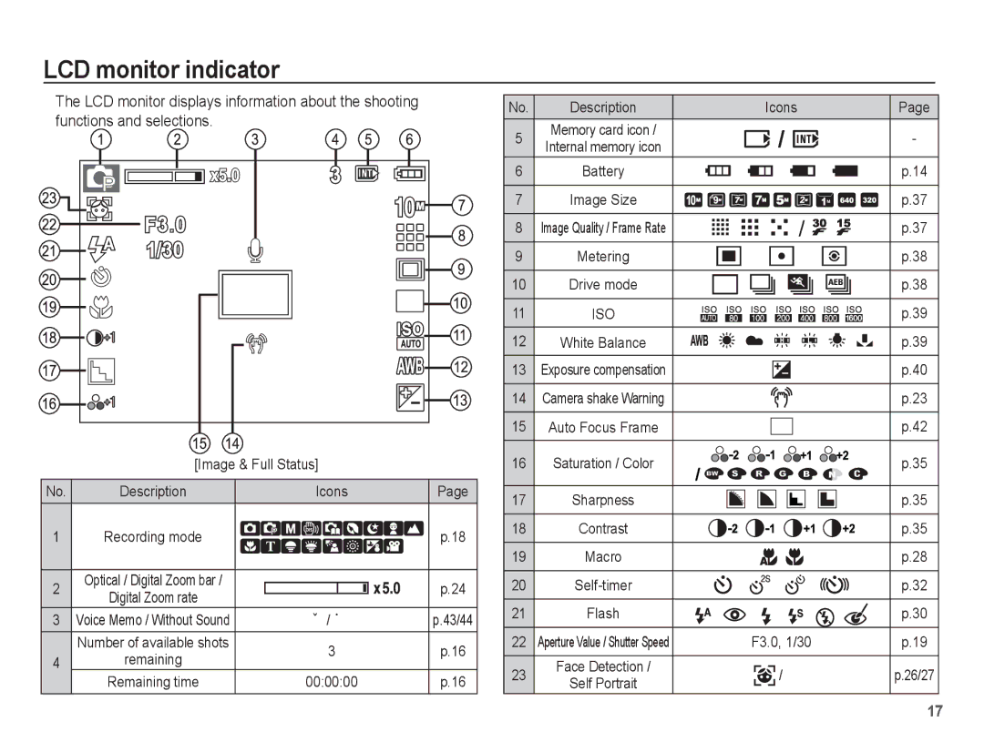 Samsung EC-L201ZSBA/IT, EC-L201ZEBA/FR, EC-L201ZPBA/FR, EC-L201ZSBA/FR manual LCD monitor indicator, Functions and selections 