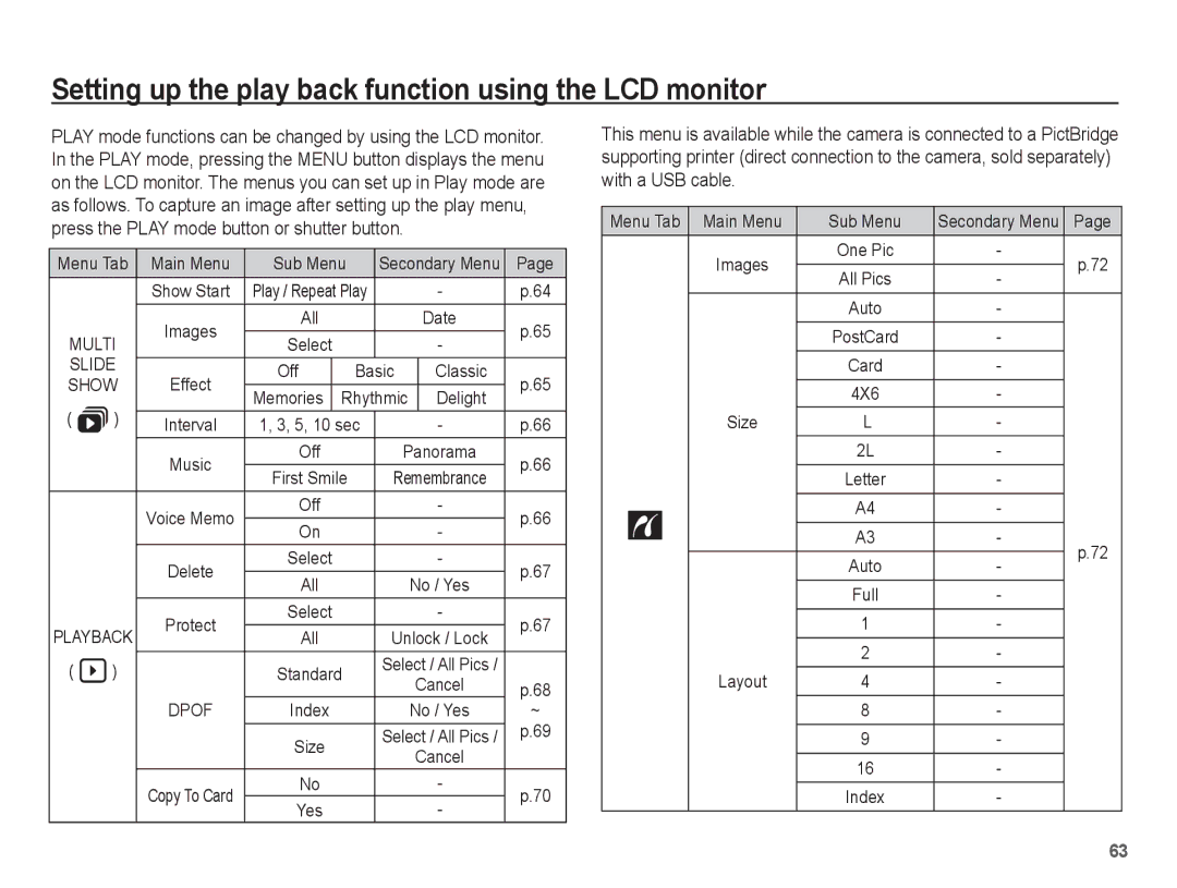 Samsung EC-L201ZSBA/FR, EC-L201ZEBA/FR, EC-L201ZPBA/FR manual Setting up the play back function using the LCD monitor 