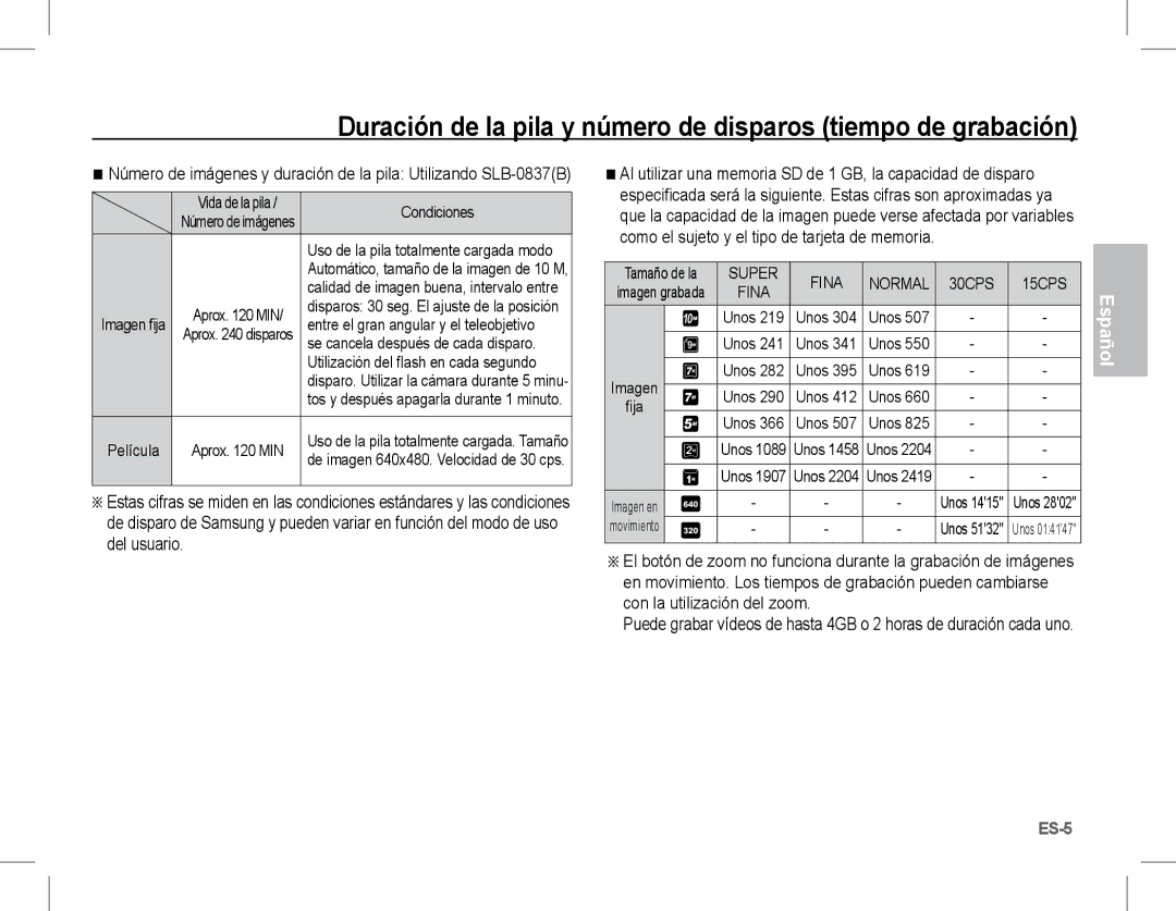 Samsung EC-L201ZEBA/E1, EC-L201ZEBA/FR, EC-L201ZPBA/FR, EC-L201ZSBA/FR, EC-L201ZBBA/FR, EC-L201ZUBA/E3 manual Condiciones, Unos 