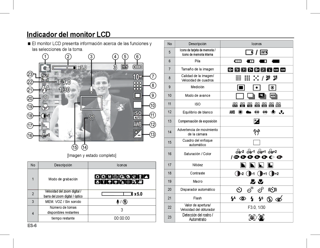 Samsung EC-L201ZBBE/ZA, EC-L201ZEBA/FR, EC-L201ZPBA/FR, EC-L201ZSBA/FR Indicador del monitor LCD, Imagen y estado completo 