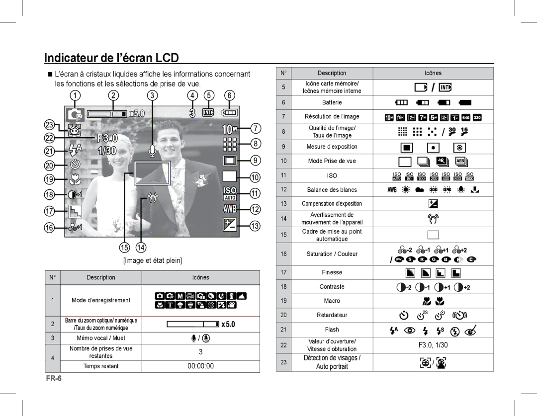 Samsung EC-L201ZUDA/AS, EC-L201ZEBA/FR, EC-L201ZPBA/FR, EC-L201ZSBA/FR, EC-L201ZBBA/FR manual Indicateur de l’écran LCD, 000000 