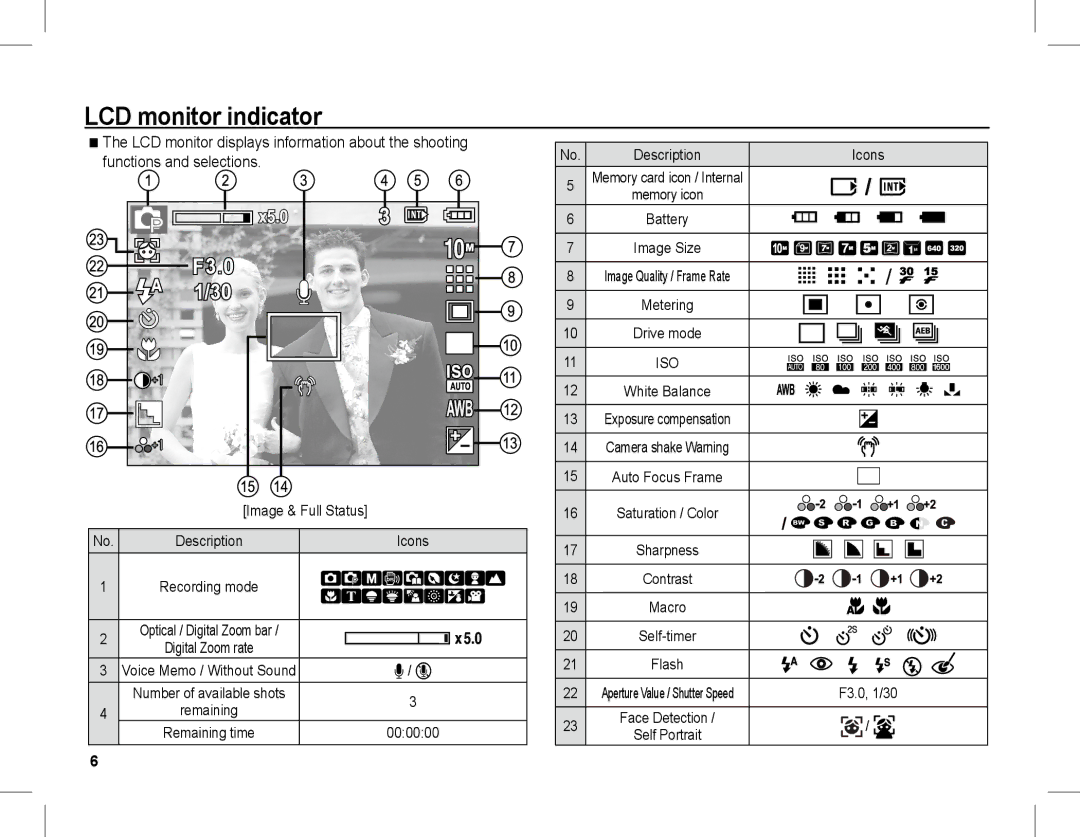 Samsung EC-L201ZEBB/IT, EC-L201ZEBA/FR, EC-L201ZPBA/FR, EC-L201ZSBA/FR, EC-L201ZBBA/FR, EC-L201ZUBA/E3 LCD monitor indicator 