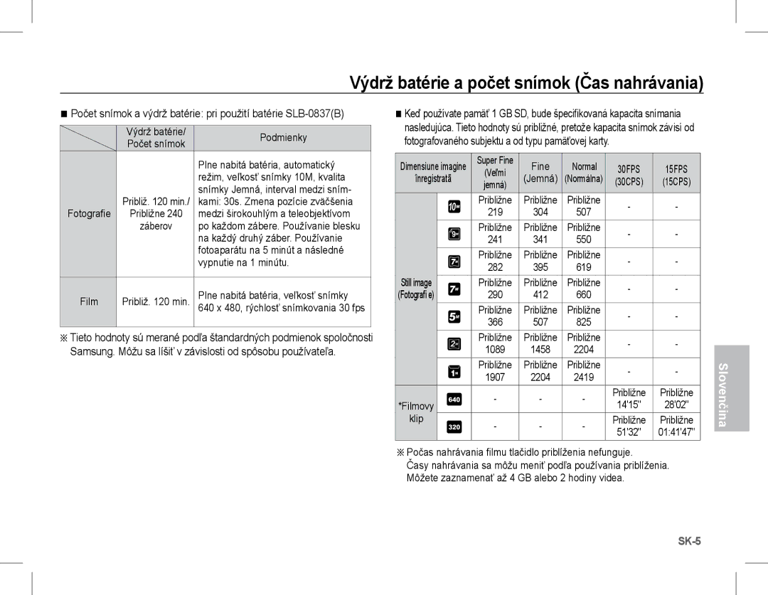 Samsung EC-L201ZEBA/AS, EC-L201ZEBA/FR, EC-L201ZPBA/FR manual Samsung. Môžu sa líšiť v závislosti od spôsobu používateľa 