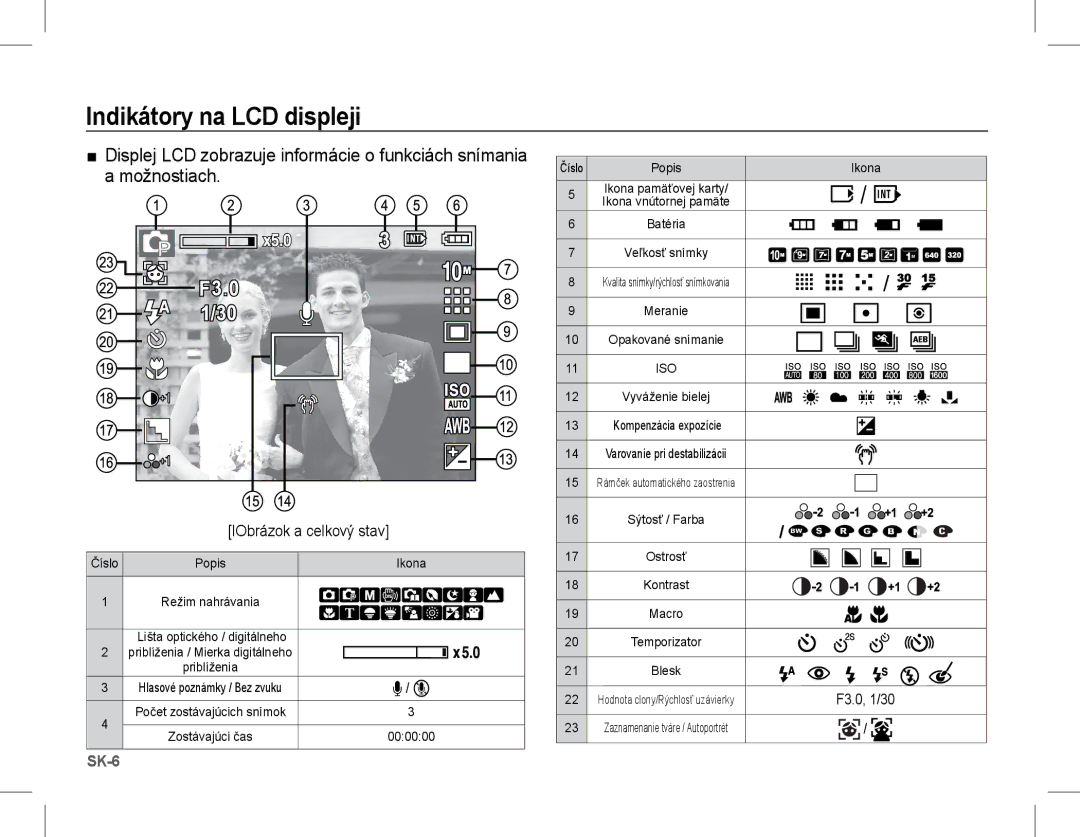 Samsung EC-L201ZPBA/VN, EC-L201ZEBA/FR, EC-L201ZPBA/FR, EC-L201ZSBA/FR Indikátory na LCD displeji, IObrázok a celkový stav 