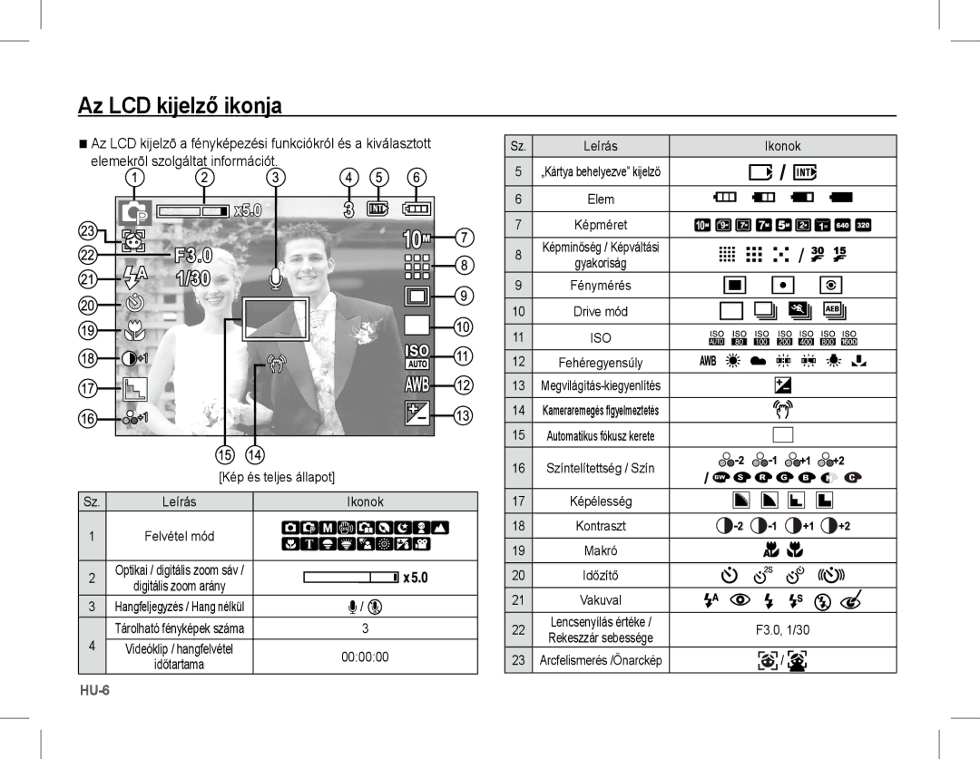 Samsung EC-L201ZUBA/E2, EC-L201ZEBA/FR manual Az LCD kijelző ikonja, Elemekrõl szolgáltat információt, Kép és teljes állapot 