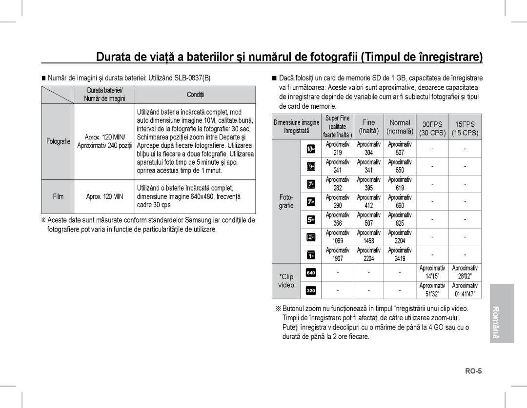 Samsung EC-L201ZPBA/IT Număr de imagini şi durata bateriei Utilizând SLB-0837B, Condiţii, Oprirea acestuia timp de 1 minut 