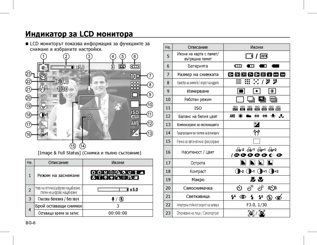 Samsung EC-L201ZSBE/ZA, EC-L201ZEBA/FR, EC-L201ZPBA/FR, EC-L201ZSBA/FR, EC-L201ZBBA/FR manual Индикатор за LCD монитора 