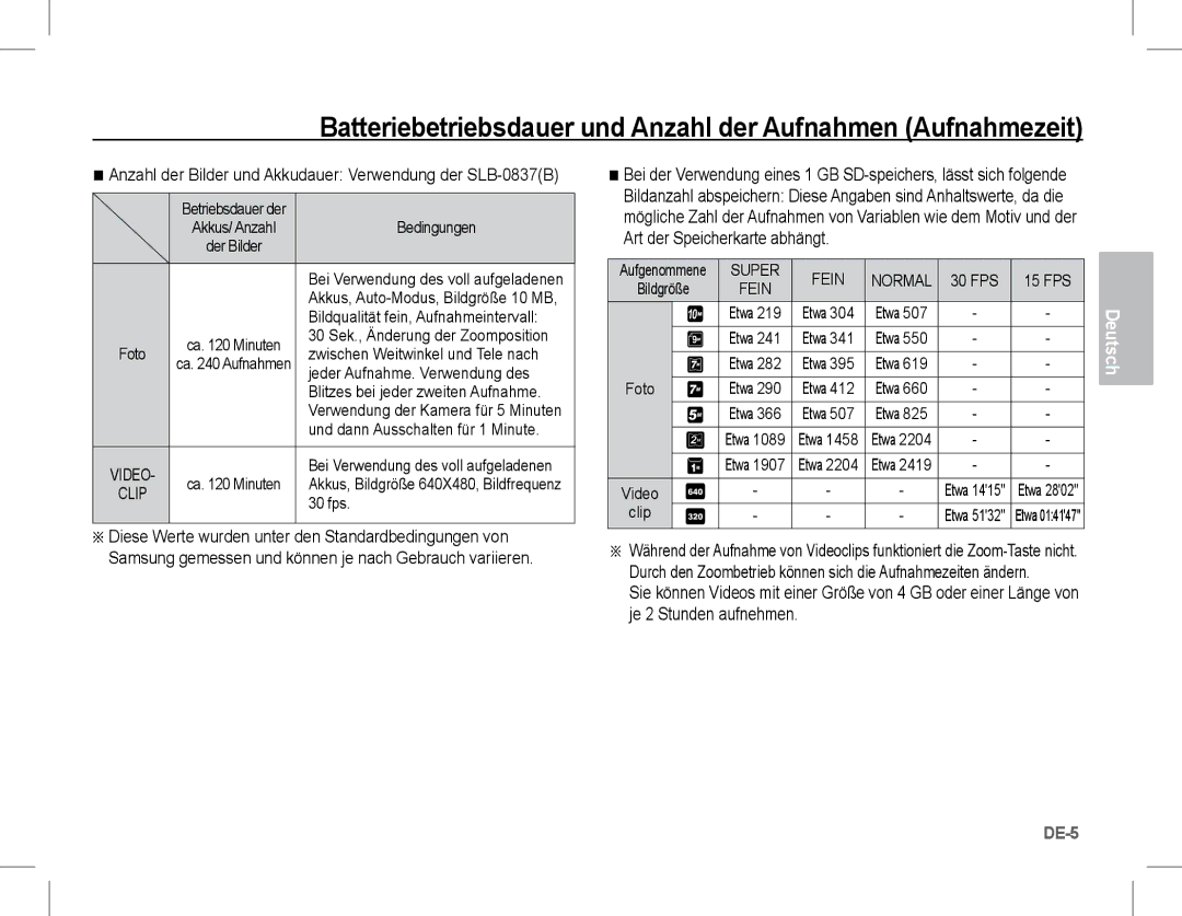 Samsung EC-L201ZEBA/E1, EC-L201ZEBA/FR manual Anzahl der Bilder und Akkudauer Verwendung der SLB-0837B, Bedingungen, 30 fps 