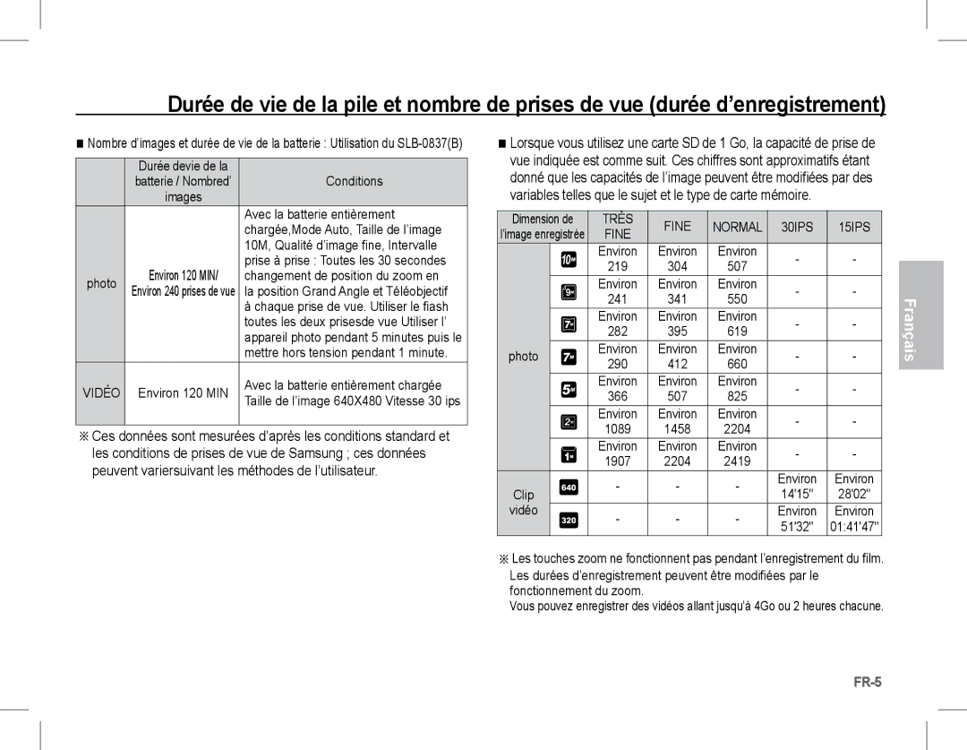 Samsung EC-L201ZSBA/AS, EC-L201ZEBA/FR manual Avec la batterie entièrement, Chargée,Mode Auto, Taille de l’image, Environ 