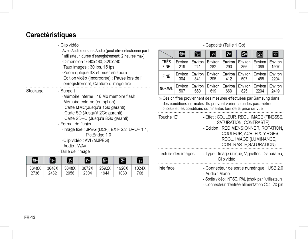 Samsung EC-L201ZBBA/VN Stockage Support, Capacité Taille 1 Go, Touche E, Edition Redimensionner, Rotation, Clip vidéo 