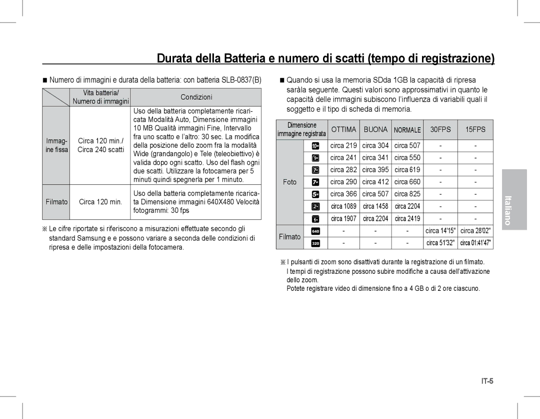 Samsung EC-L201ZSBA/RU, EC-L201ZEBA/FR, EC-L201ZPBA/FR Condizioni, Minuti quindi spegnerla per 1 minuto, Fotogrammi 30 fps 