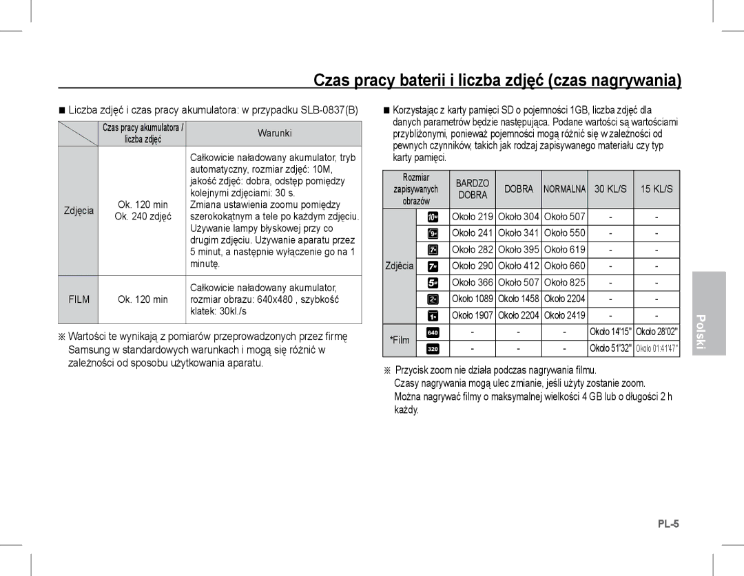 Samsung EC-L201ZUBA/IT, EC-L201ZEBA/FR, EC-L201ZPBA/FR, EC-L201ZSBA/FR Czas pracy baterii i liczba zdjęć czas nagrywania 