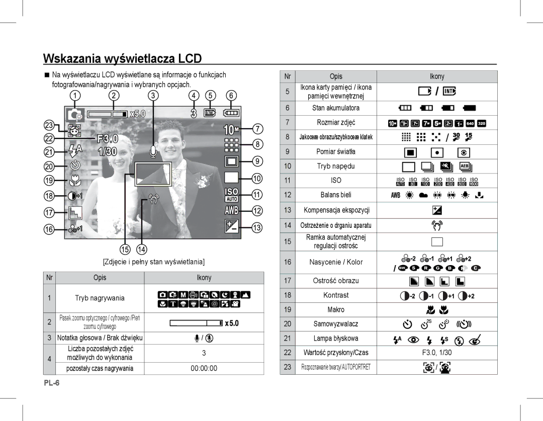 Samsung EC-L201ZPBB/IT, EC-L201ZEBA/FR, EC-L201ZPBA/FR, EC-L201ZSBA/FR, EC-L201ZBBA/FR manual Wskazania wyświetlacza LCD 