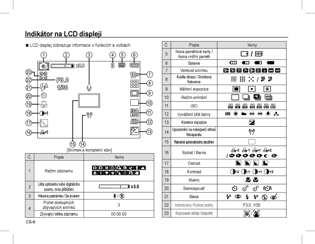 Samsung EC-L201ZBBA/E1 manual Indikátor na LCD displeji, LCD displej zobrazuje informace o funkcích a volbách, Popis 