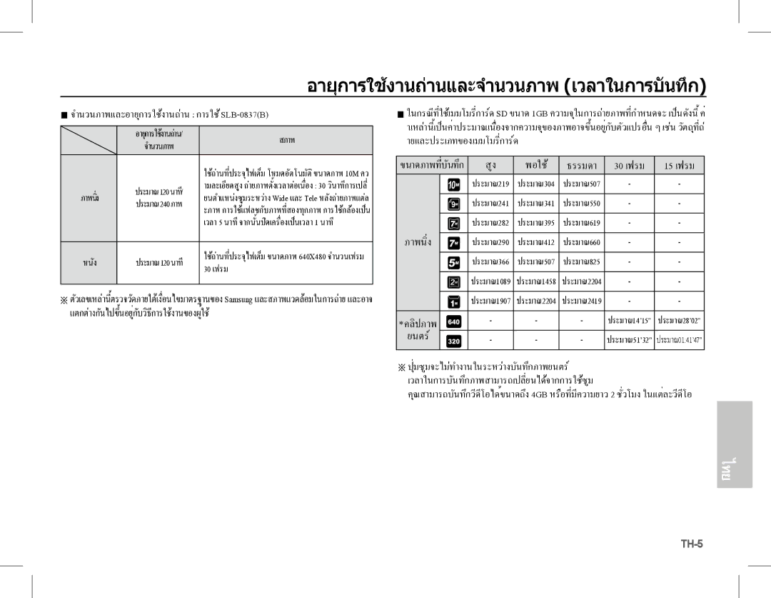 Samsung EC-L201ZEBA/AS อายุการใชงานถานและจำนวนภาพ เวลาในการบันทึก, ายและประเภทของเมมโมรี่การด, ภาพนิ่ง + ประมาณ290 