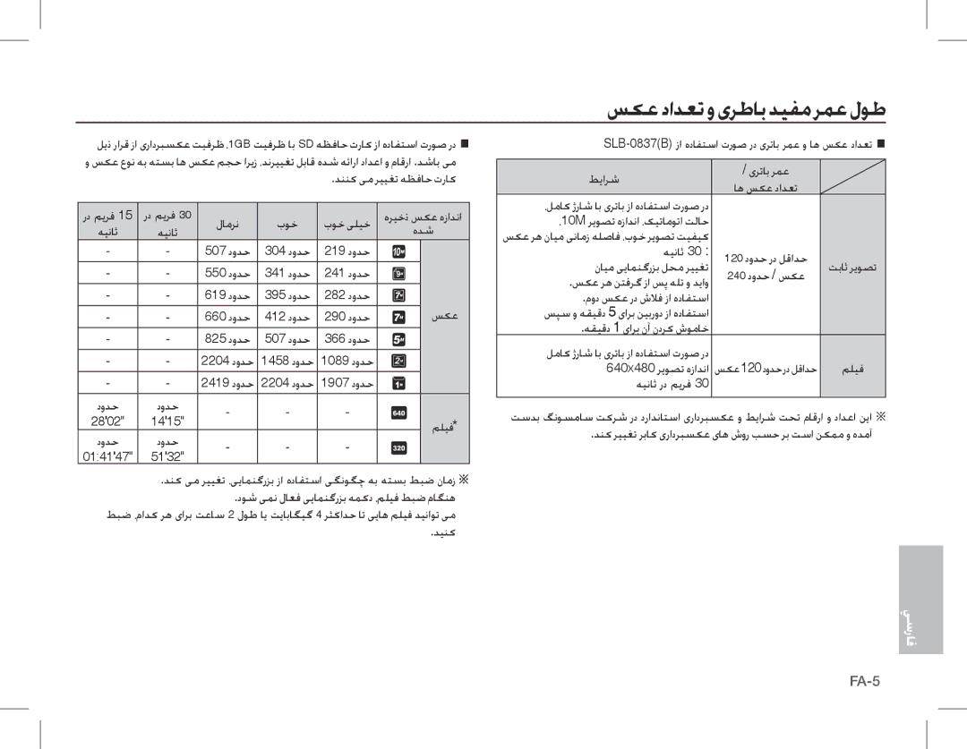 Samsung EC-L201ZEBA/E2 بوخ بوخ یلیخ, مليف, دینک, هیناث, نایم ییامنگرزب لحم رییغت, 240 دودح / سکع, 640x480 ریوصت هزادنا 